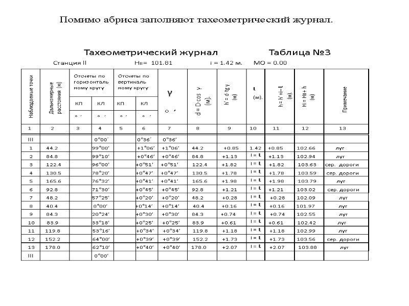 Помимо абриса заполняют тахеометрический журнал.